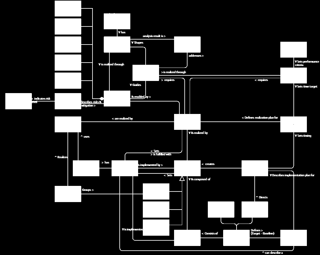 QPR Motivation layer