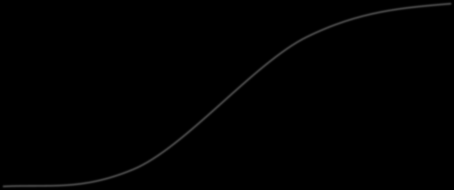 Learning curve Kokonaisarkkitehtuurin näkökulmia