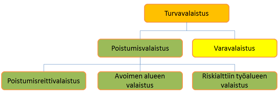 Sähkökunnossapito-osasto Ovakolla on omat sisäiset kunnossapito-osastot, kuljetus, tuotannon mekaaninen kunnossapito, perusrakenteiden kunnossapito ja sähkökunnossapito osastot.