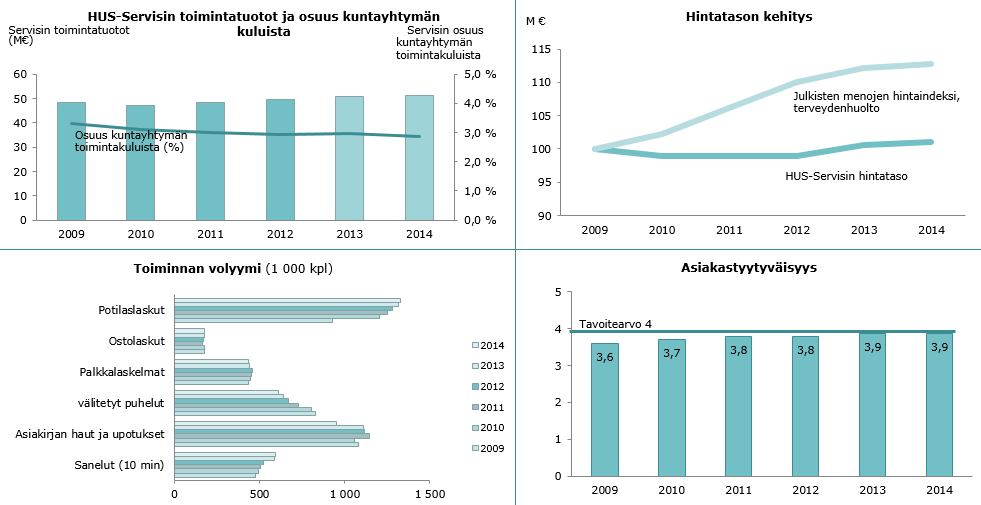 HUS-SERVIS ON PARANTANUT