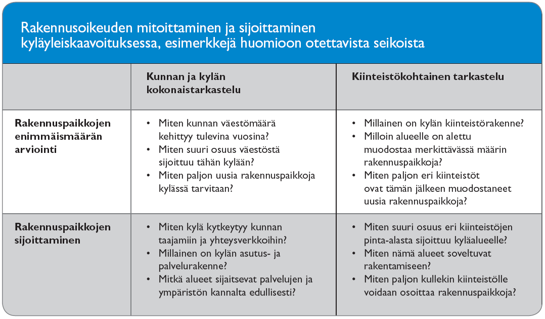 Mitoitusperiaatteet ja