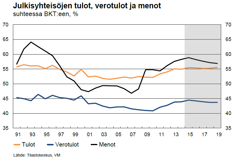 Liitteet Tietoja kuntien tuloveroprosenteista vuosilta 2000-2015 Lähde: Verohallinto Vuosi Keski- Muutos Aritmeet- Muutos Kuntien lkm Korkein Alhaisin määräinen edell. tinen edell.