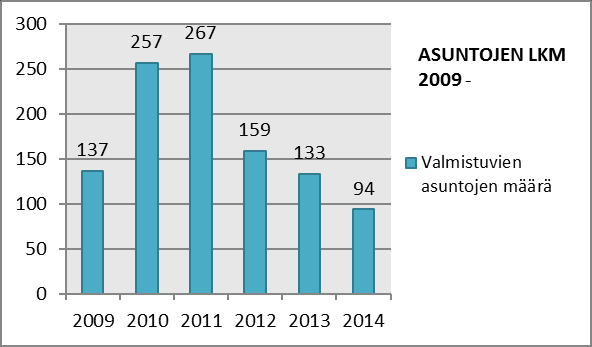 Yleisosa Työ Kaakkois-Suomen ELY-keskuksen elokuun työllisyyskatsauksen mukaan työttömyyden kasvu jäi Kaakkois-Suomen seutukunnissa vähäisemmäksi kuin koko maassa.