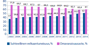 Yleisosa on tarkistus, joka tehdään 4 vuoden välein sekä hallituksen veroperustemuutoksista johtuvat veromenetyksien kompensaatiot.