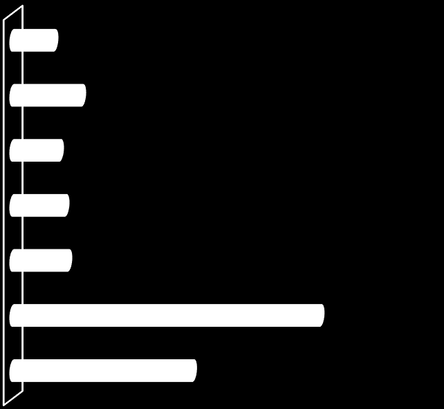 35 korjaamokatsastusten odotettiin lisääntyvän huomattavasti. Kysely tehtiin uudenlaisen kilpailutilanteen lähtökohdista.