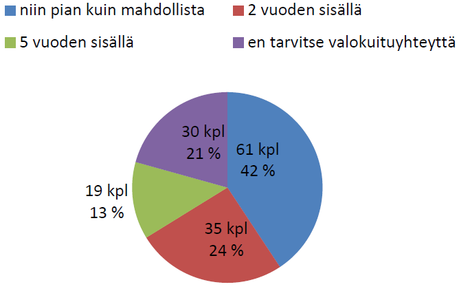 27 Kyselyyn saatiin kiitettävästi vastauksia. Myrskylän osalta vastausprosentiksi muodostui 14,3 % ja Orimattilan osalta jopa 24,8 %.