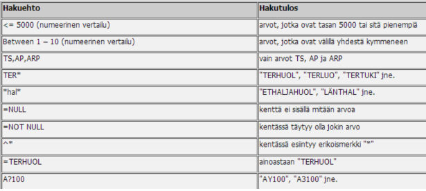 8. CodeServer selailukäyttö Tarkennettu haku 5/5 Tarkennettu haku-sivulta voidaan haku suorittaa eri hakukriteerein Klikkaamalla Luokitus-kentän viereistä kuvaketta aukeaa valintalista kaikista