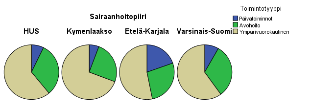 Mielenterveystyön resurssit painottuvat