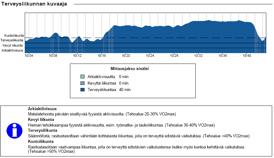 TERVEYSLIIKUNTA Liite 9/4 Terveysliikuntaa on kaikki fyysinen aktiivisuus, joka vaikuttaa terveyteen myönteisesti.