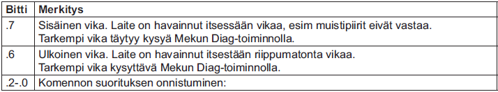 SIIRTOPROTOKOLLA SCL SCL:n yli siirrettäessä Nopsa-paketit muunnetaan heksadesimaalimerkeiksi 0-9 ja A-F. Yhdestä tavusta tulee kaksi merkkiä.