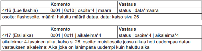 NOPSA KOMENNOT RYHMÄ 4 LOGGERIKOMENNOT