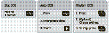 22 EKG-tutkimukset 12-johtiminen lepopulssia mittaava elektrokardiografi CP 50 ja CP 50 Plus Johtimet (Leads) -painike Vahvistus (Gain) -painike (koko) Nopeus (Speed) -painike Suodattimet (Filters)