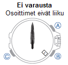 sisätiloissa (500 lux) Lataamisen kesto vaihtelee latausympäristön valonvoimakkuuden mukaan. Lataustason tarkistaminen Kellon osoittimien liikehdintä ilmaisee varauksen tason.