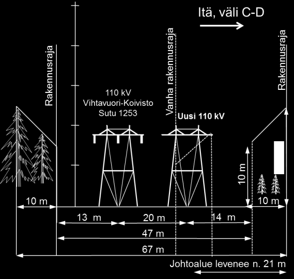 FCG SUUNNITTELU JA TEKNIIKKA OY Ympäristöselvitys 4 (54) välin pituus 10 km Kuva 2.