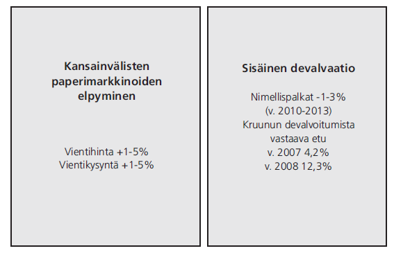 Myönteiset skenaariot