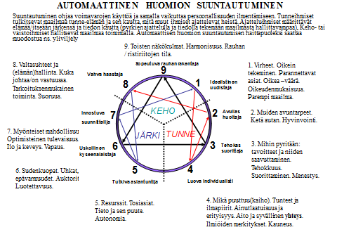 PERSOONALLISUUS TIETOISENA TYÖKALUNA