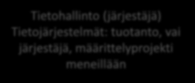 6. Työryhmätyöskentely, valmisteluvastuu Työryhmät Vastuutaho Vetäjävastuu (pj) Lapset ja nuoret Tuotanto Mari Antikainen Yhteispalvelut ja työikäiset Tuotanto Janne Forsberg Ikäihmiset Tuotanto Olli