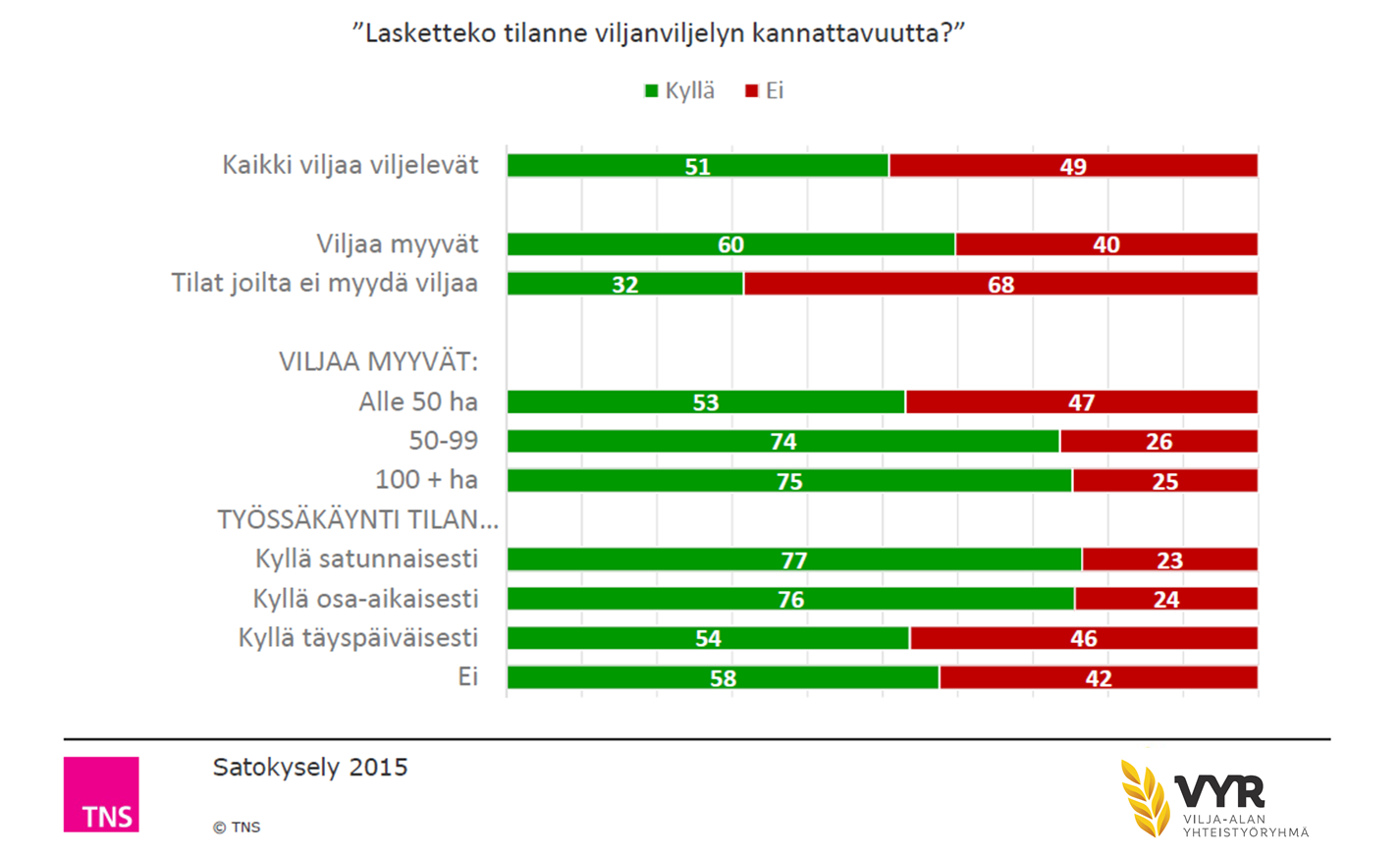 käytön uudenlainen optimointi; parhaiden lohkojen ei tule kärsiä keskinkertaistamisesta, vaan viljelyratkaisujen tulisi olla enemmän lohkokohtaisesti räätälöityjä.