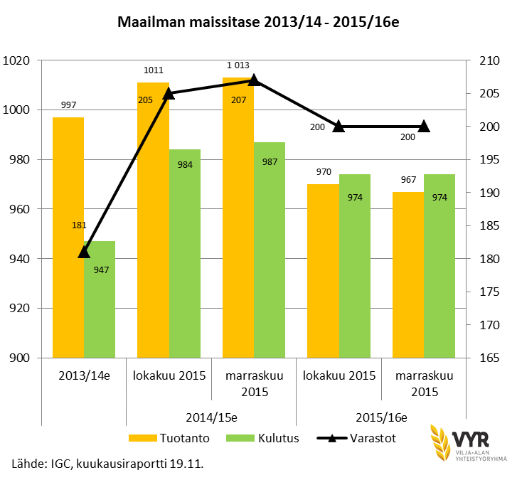 Lisää taseita VYR:n netissä: Maailman