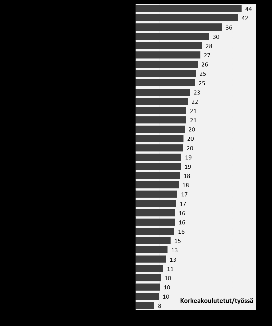 SUOSITUIMMAT TOIMIALAT * % vastaajista ilmoittaa