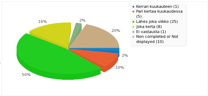 Field summary for 27(1) Aktiivisuus harrastuksen parissa