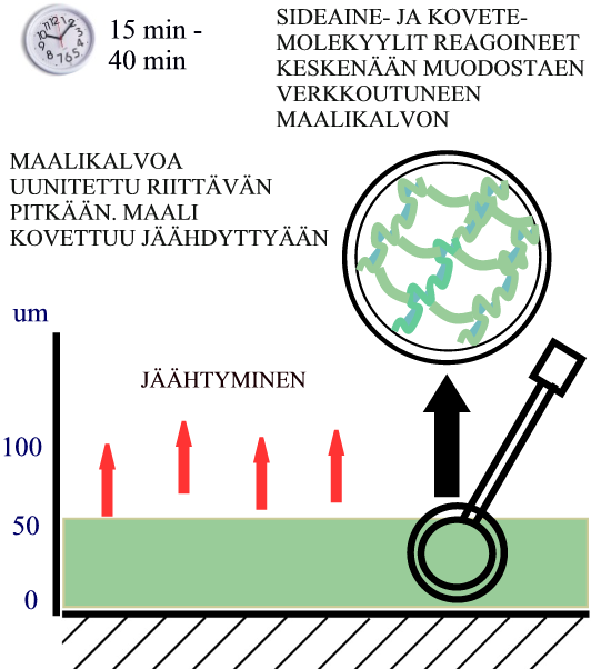 KOVETTEENA LÄMPÖ; POLTTOMAALIT Kuva 35.