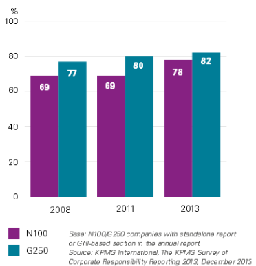 101 paineesta tuottaa sidosryhmille luotettavaa tietoa väitteidensä pohjaksi. (KPMG 2013, 12, 33.) Kuva 30.