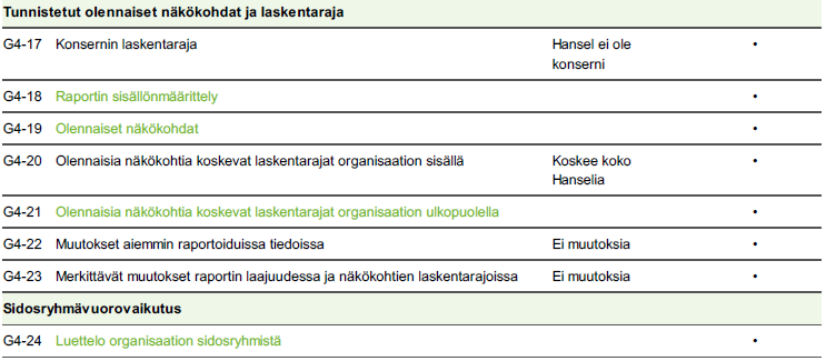 LIITE 5(1).