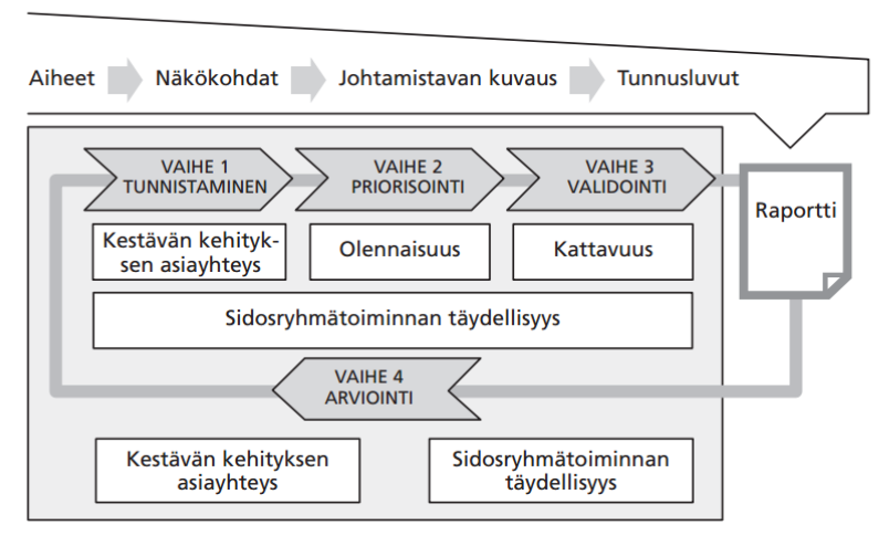 52 maan tällainen raportointi osaksi normaalikäytäntöjä.