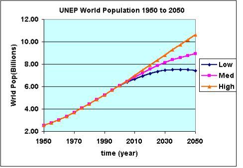 Uusien ratkaisujen aika Maailman väestönkasvu ja vaurastuminen kiihdyttää luonnonvarojen kulutusta: esim.