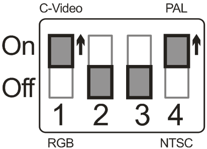 9.2 Televisioon kytkeminen 9.2.1 NTSC: USA, Taiwan, Panama, Filippiinit, Kanada, Chile, Japani, Korea ja Meksiko 9.2.2 PAL: Maat/alueet, joita ei ole listattu yllä <Muistutus> Heti kun C-VIDEO on päällä VGA OUT ei ole tuettuna.