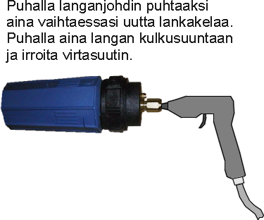 Käyttöohje BlueWeld 302 HUOLTO BlueWeld 302 on suunniteltu mahdollisimman yksinkertaiseksi ja toimintavarmaksi. Se kuitenkin kaipaa toistuvaa huoltoa toimiakseen moitteettomasti.