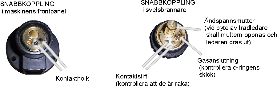 Bruksanvisning Blueweld 302 ANSLUTNING TILL ELNÄTET Svetsmaskinen levereras med 3- fasanslutning till 400V:s nät/ 50 Hz. Vid anslutning till en 3-fas stickkontakt saknar fasordningen betydelse.