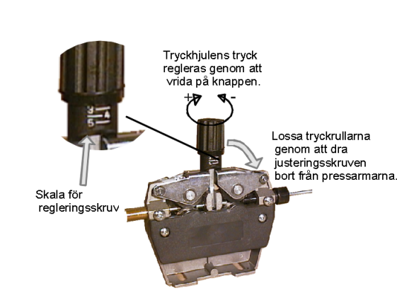Bruksanvisning Blueweld 302 OBS! Om tryckregulator är felaktig stäng genast flaskventilen och minska på trycket via brännaren.