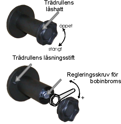 Bruksanvisning Blueweld 302 Vrid huvudströmbrytaren till ON-läge.