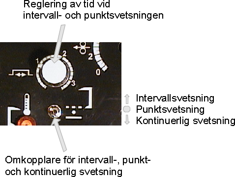 Bruksanvisning Blueweld 302 INTERVALL- OCH PUNKTSVETSNING Intervallsvetsning Intervallsvetsning är en funktion med hjälp av vilken man kan utföra en serie lika långa svetsjobb genom att oavbrutet