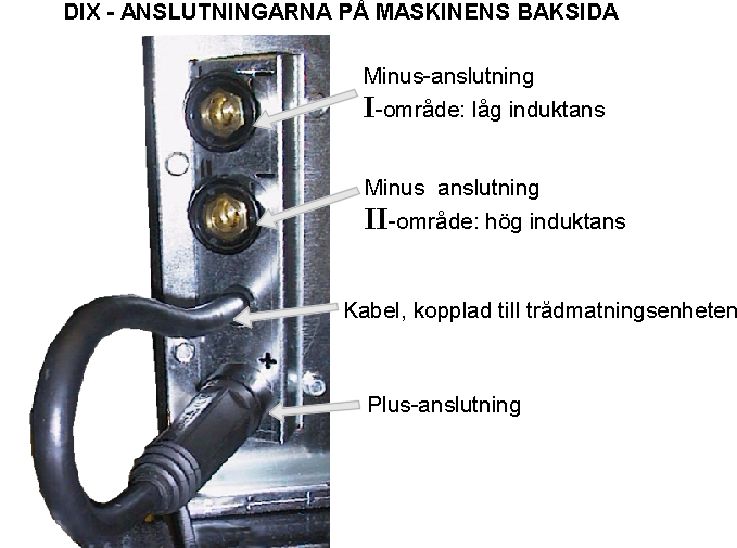 Bruksanvisning Blueweld 302 På BILD 1 ses brännarens huvud och svetstrådens kontakt med arbetsstycket.