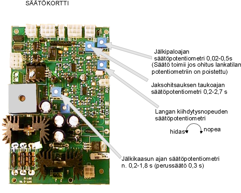 Käyttöohje BlueWeld 302 JÄLKIPALOAJAN SÄÄTÄMINEN Jälkipaloaika joudutaan todennäköisesti säätämään siirryttäessä teräksen hitsauksesta alumiinin hitsaukseen.