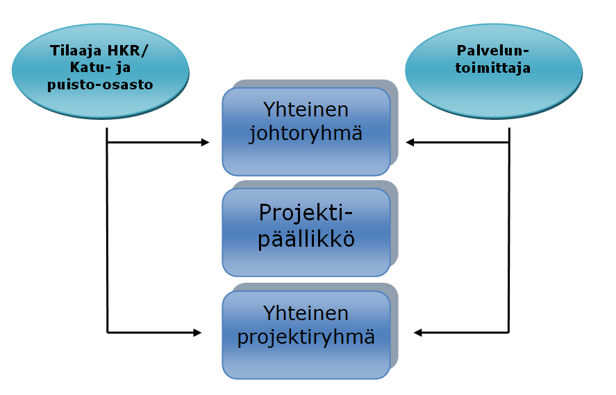 Yhteinen