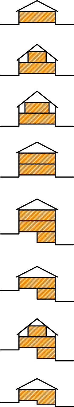 3 I yksikerroksinen rakennus tasaisella tontilla Iu½ puolitoistakerroksinen rakennus tasaisella tontilla Iu2/3 vajaa ylin kerros, tasainen tontti II kaksikerroksinen rakennus tasaisella tontilla ½kII
