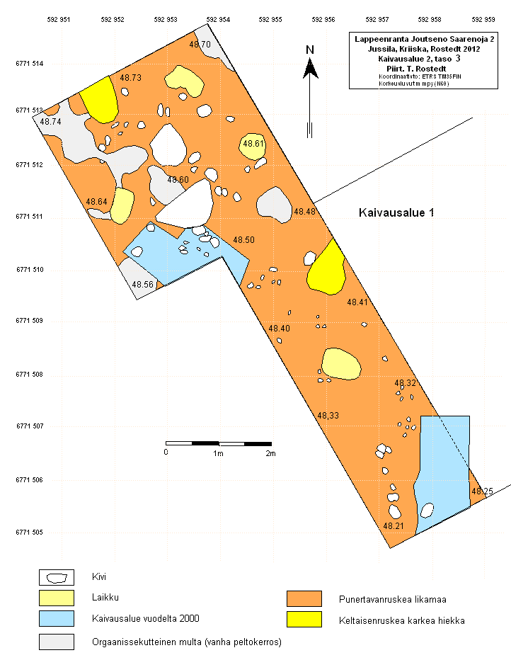 Taso- ja profiilikartat