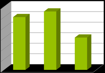 Liite 4 1/1 Taulukko 20. Tuotannon suunnittelun määrät ja toteutuneet tuotantokustannukset 2014.