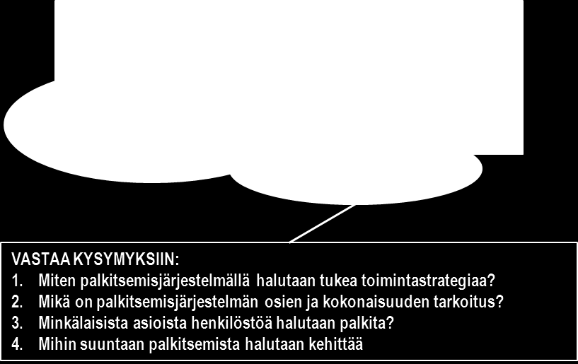 10 Edellä mainittujen kokonaisuuksien perusteella organisaatio määrittelee liiketoimintastrategiansa.