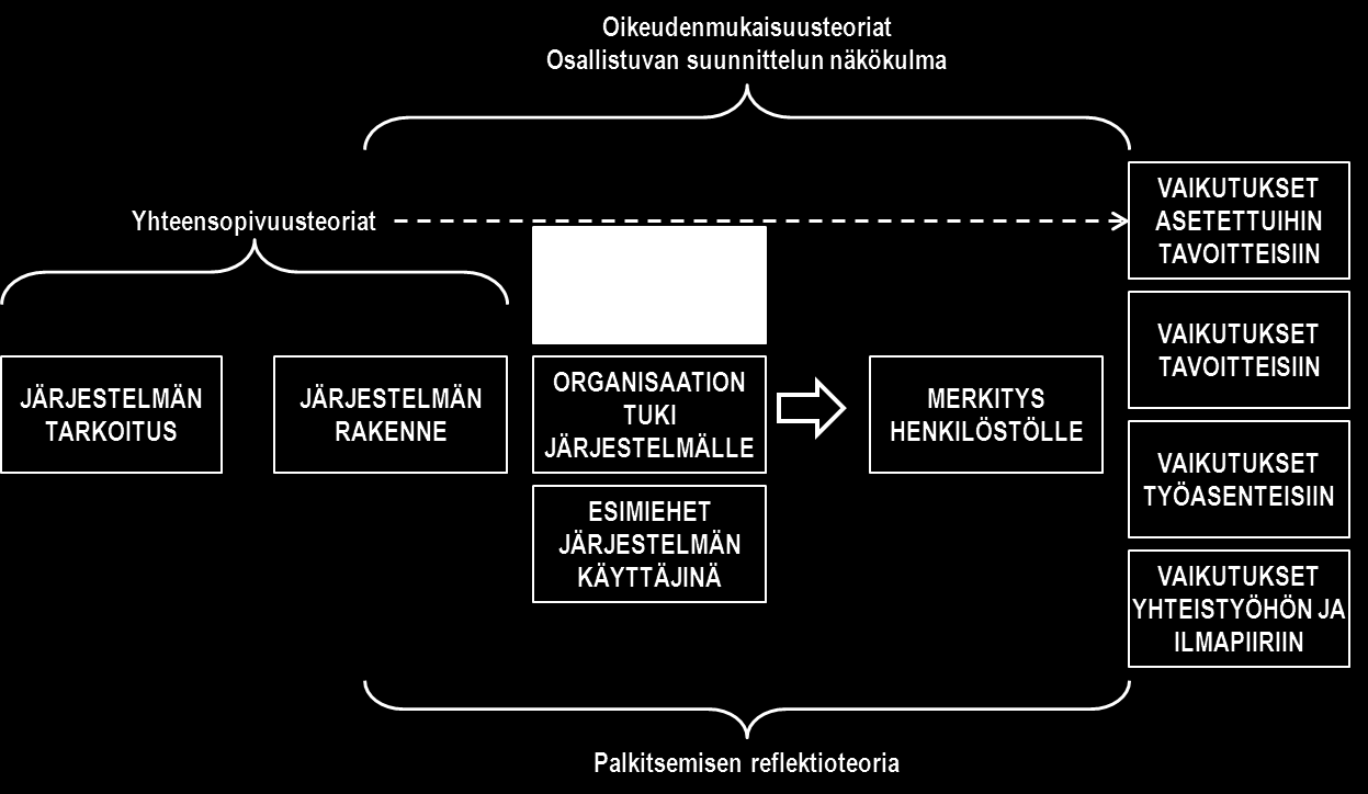 26 Palkitsemisjärjestelmän arvioinnista voidaan tunnistaa neljä vaihetta. Ensimmäisessä vaiheessa kuvataan käytettävä järjestelmä ja verrataan sitä muihin vastaaviin järjestelmiin.