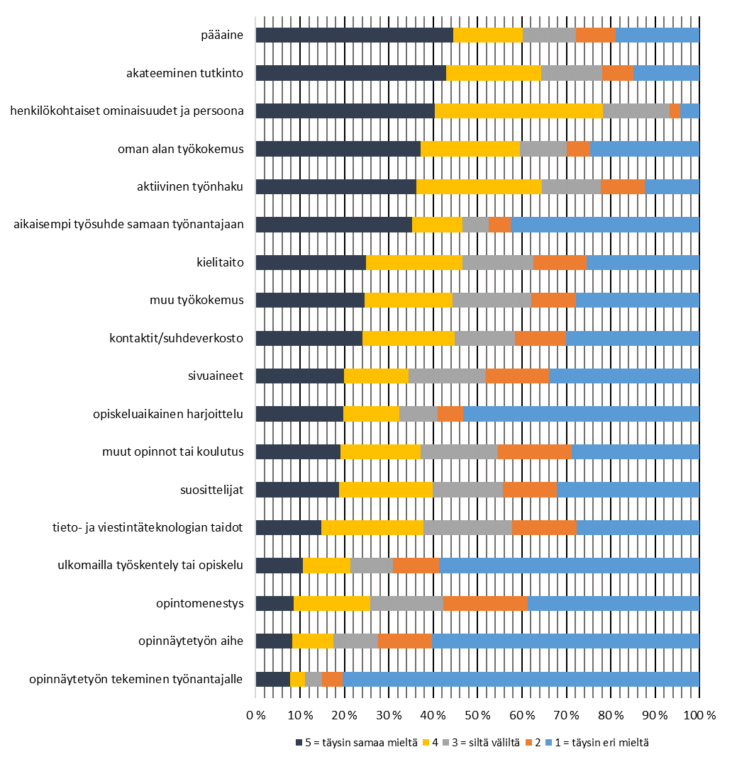 8 TYÖLLISTYMISEEN VAIKUTTANEET TEKIJÄT Taulukko 63.