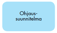 Ammatillisen koulutuksen opinto-ohjaajat ovat tehtäväänsä kelpoisia. Henkilöstön tiedot, taidot sekä ohjaus- ja työelämäosaaminen ovat korkeatasoisia ja ajan tasalla.