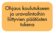 4 Opinto-ohjauksen toteutussuunnitelma Opiskelijan ohjaaminen on prosessi, joka lähtee liikkeelle ennen kuin opiskelija aloittaa opiskelunsa.