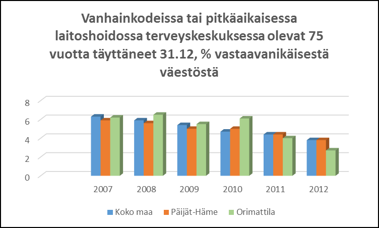 4.2 Sivistystoimi 4.2.1. Varhaiskasvatuspalvelut Lasten varhaiskasvatuspalvelut tukevat omalta osaltaan lapsiperheitä heidän arjessaan.