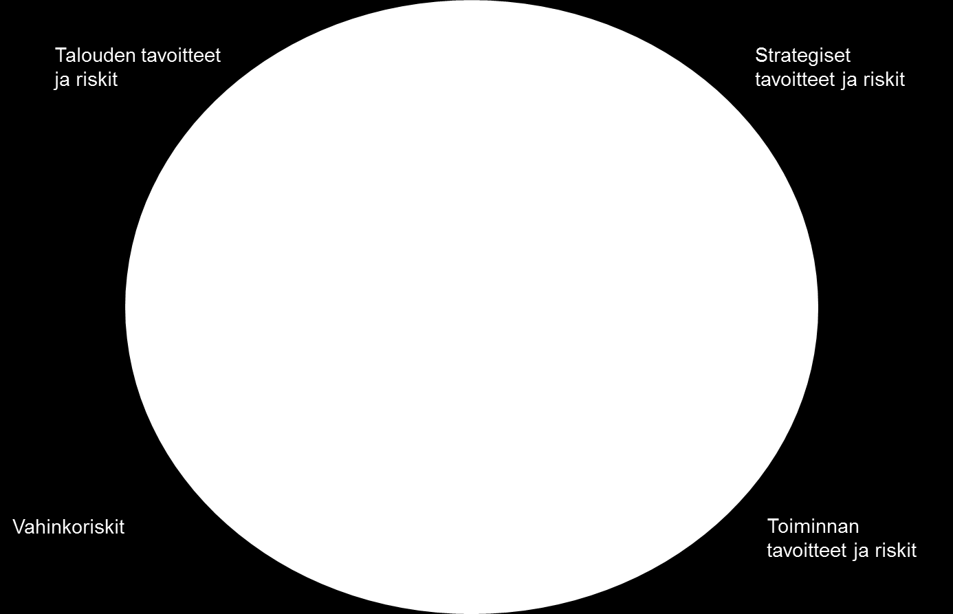 6 3.3 Sisäisen tarkastuksen suunnittelu ja resurssien kohdentaminen Sisäinen tarkastus on valtuuston hyväksymien periaatteiden toteutumiseksi uudistanut sisäisen tarkastuksen suunnittelua perustuen