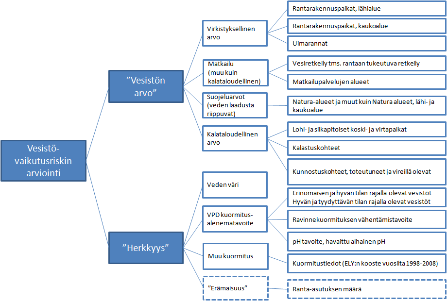 Keski-Suomi ja ilmastonmuutos (Keski-Suomen liitto, Julkaisu B 176) ja Keski-Suomen ilmastostrategia (Keski-Suomen liitto, Julkaisu B 183).